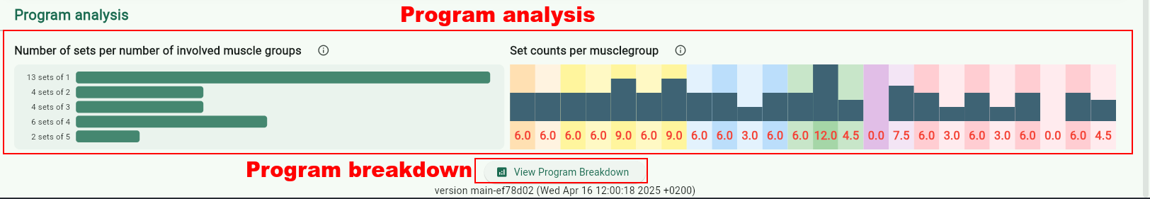 Workout programmer program analysis